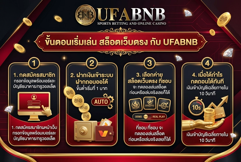 ขั้นตอนเริ่มเล่นสล็อตเว็บตรง